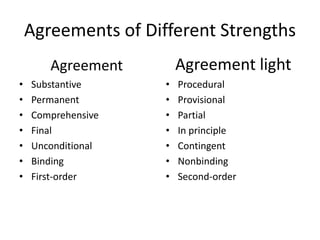 Agreements of Different Strengths 
Agreement 
• Substantive 
• Permanent 
• Comprehensive 
• Final 
• Unconditional 
• Binding 
• First-order 
Agreement light 
• Procedural 
• Provisional 
• Partial 
• In principle 
• Contingent 
• Nonbinding 
• Second-order 
 