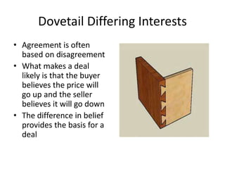 Dovetail Differing Interests 
• Agreement is often 
based on disagreement 
• What makes a deal 
likely is that the buyer 
believes the price will 
go up and the seller 
believes it will go down 
• The difference in belief 
provides the basis for a 
deal 
 