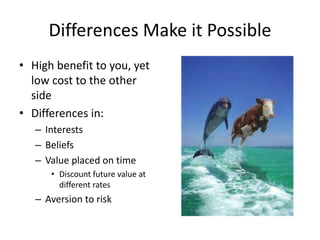 Differences Make it Possible 
• High benefit to you, yet 
low cost to the other 
side 
• Differences in: 
– Interests 
– Beliefs 
– Value placed on time 
• Discount future value at 
different rates 
– Aversion to risk 
 