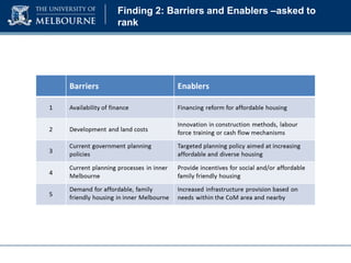 Finding 2: Barriers and Enablers –asked to
rank

 
