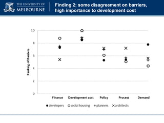 Finding 2: some disagreement on barriers,
high importance to development cost

 