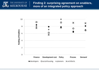 Finding 2: surprising agreement on enablers,
more of an integrated policy approach

 