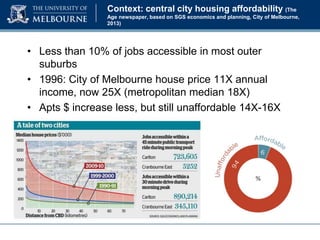 Context: central city housing affordability (The
Age newspaper, based on SGS economics and planning, City of Melbourne,
2013)

• Less than 10% of jobs accessible in most outer
suburbs
• 1996: City of Melbourne house price 11X annual
income, now 25X (metropolitan median 18X)
• Apts $ increase less, but still unaffordable 14X-16X

 