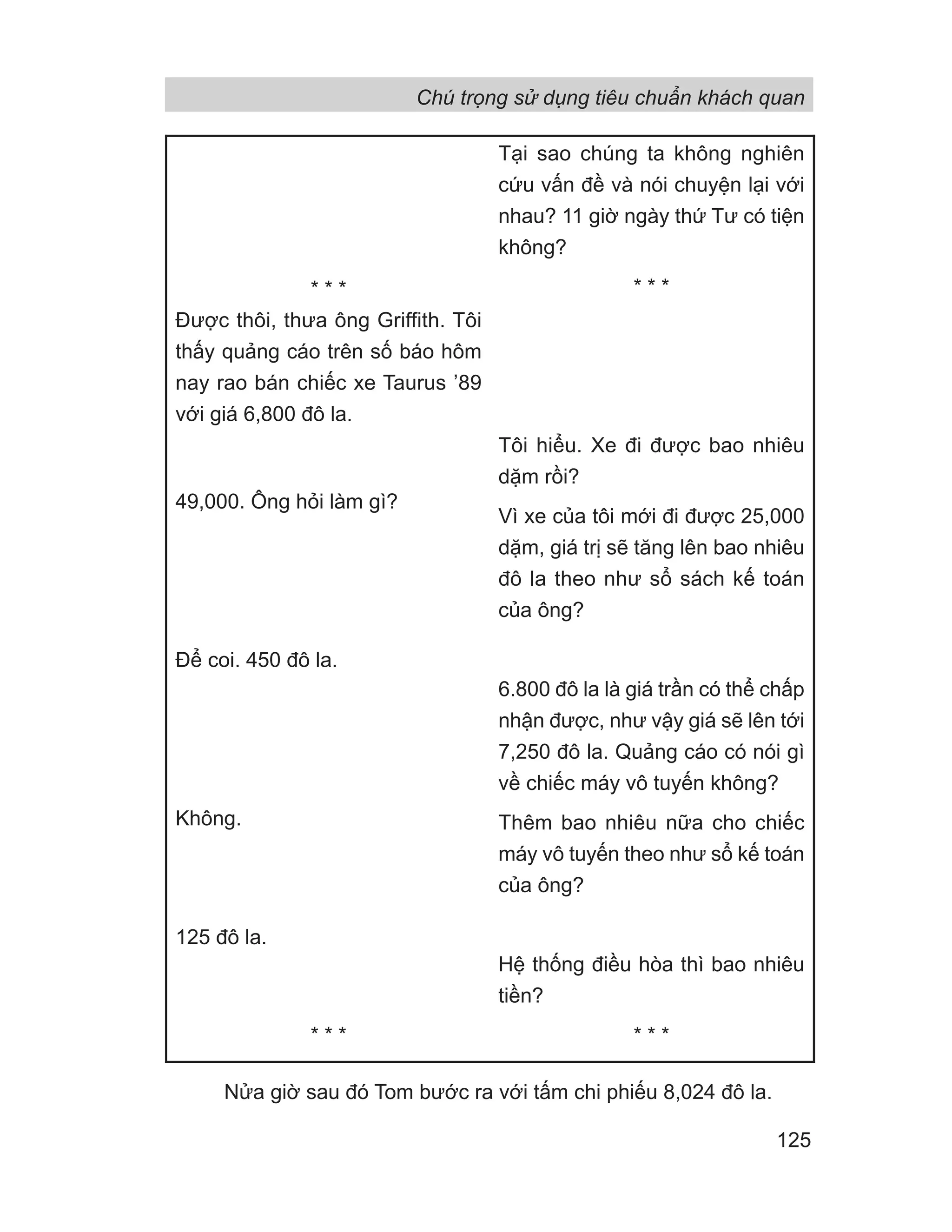 Nửa giờ sau đó Tom bước ra với tấm chi phiếu 8,024 đô la.
* * *
Được thôi, thưa ông Griffith. Tôi
thấy quảng cáo trên số báo hôm
nay rao bán chiếc xe Taurus ’89
với giá 6,800 đô la.
49,000. Ông hỏi làm gì?
Để coi. 450 đô la.
Không.
125 đô la.
* * *
Tại sao chúng ta không nghiên
cứu vấn đề và nói chuyện lại với
nhau? 11 giờ ngày thứ Tư có tiện
không?
* * *
Tôi hiểu. Xe đi được bao nhiêu
dặm rồi?
Vì xe của tôi mới đi được 25,000
dặm, giá trị sẽ tăng lên bao nhiêu
đô la theo như sổ sách kế toán
của ông?
6.800 đô la là giá trần có thể chấp
nhận được, như vậy giá sẽ lên tới
7,250 đô la. Quảng cáo có nói gì
về chiếc máy vô tuyến không?
Thêm bao nhiêu nữa cho chiếc
máy vô tuyến theo như sổ kế toán
của ông?
Hệ thống điều hòa thì bao nhiêu
tiền?
* * *
Chú trọng sử dụng tiêu chuẩn khách quan
125
 