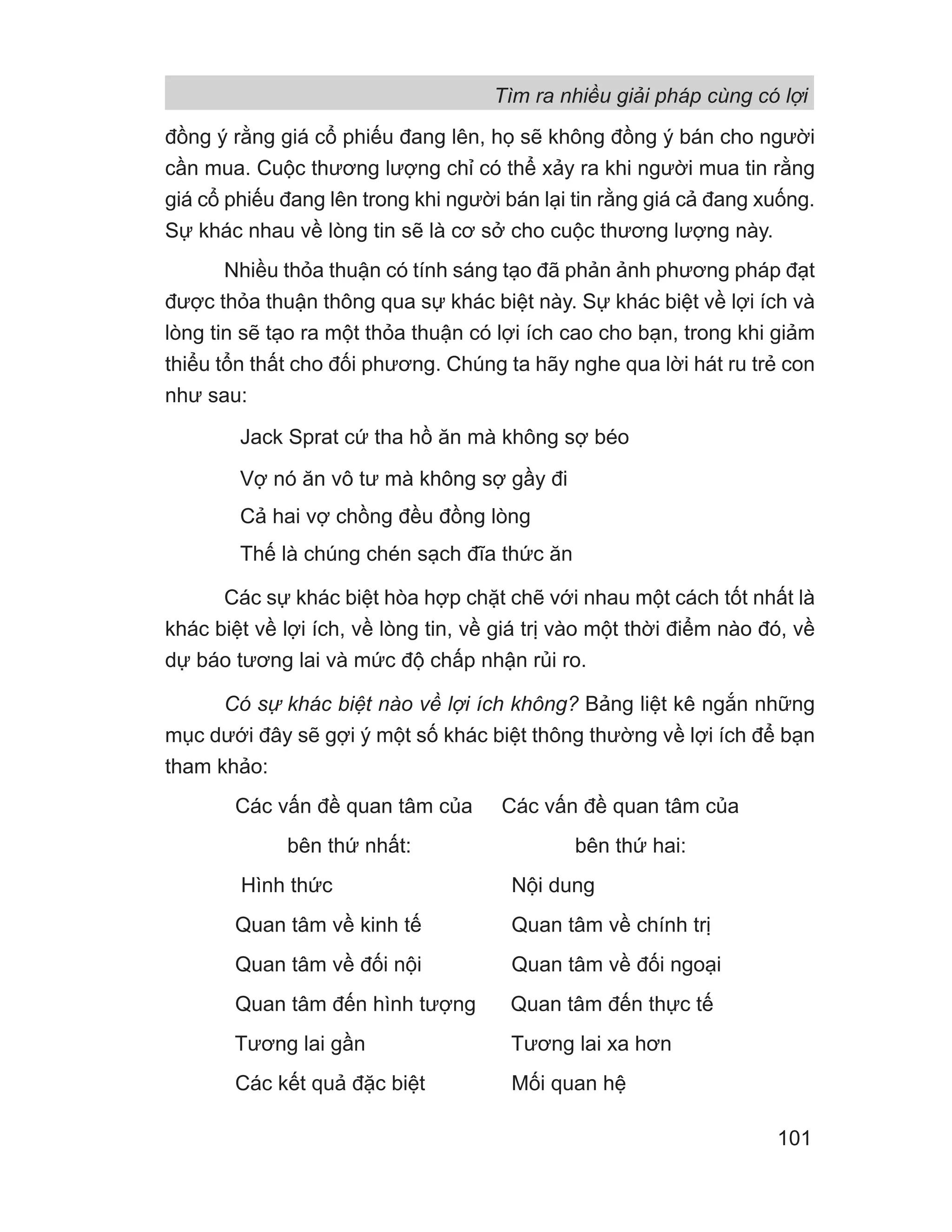 đồng ý rằng giá cổ phiếu đang lên, họ sẽ không đồng ý bán cho người
cần mua. Cuộc thương lượng chỉ có thể xảy ra khi người mua tin rằng
giá cổ phiếu đang lên trong khi người bán lại tin rằng giá cả đang xuống.
Sự khác nhau về lòng tin sẽ là cơ sở cho cuộc thương lượng này.
Nhiều thỏa thuận có tính sáng tạo đã phản ảnh phương pháp đạt
được thỏa thuận thông qua sự khác biệt này. Sự khác biệt về lợi ích và
lòng tin sẽ tạo ra một thỏa thuận có lợi ích cao cho bạn, trong khi giảm
thiểu tổn thất cho đối phương. Chúng ta hãy nghe qua lời hát ru trẻ con
như sau:
Jack Sprat cứ tha hồ ăn mà không sợ béo
Vợ nó ăn vô tư mà không sợ gầy đi
Cả hai vợ chồng đều đồng lòng
Thế là chúng chén sạch đĩa thức ăn
Các sự khác biệt hòa hợp chặt chẽ với nhau một cách tốt nhất là
khác biệt về lợi ích, về lòng tin, về giá trị vào một thời điểm nào đó, về
dự báo tương lai và mức độ chấp nhận rủi ro.
Có sự khác biệt nào về lợi ích không? Bảng liệt kê ngắn những
mục dưới đây sẽ gợi ý một số khác biệt thông thường về lợi ích để bạn
tham khảo:
Các vấn đề quan tâm của Các vấn đề quan tâm của
bên thứ nhất: bên thứ hai:
Hình thức Nội dung
Quan tâm về kinh tế Quan tâm về chính trị
Quan tâm về đối nội Quan tâm về đối ngoại
Quan tâm đến hình tượng Quan tâm đến thực tế
Tương lai gần Tương lai xa hơn
Các kết quả đặc biệt Mối quan hệ
Tìm ra nhiều giải pháp cùng có lợi
101
 