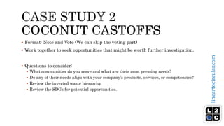 lineartocircular.com
 Format: Note and Vote (We can skip the voting part)
 Work together to seek opportunities that might be worth further investigation.
 Questions to consider:
 What communities do you serve and what are their most pressing needs?
 Do any of their needs align with your company’s products, services, or competencies?
 Review the inverted waste hierarchy.
 Review the SDGs for potential opportunities.
 