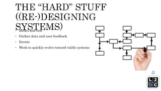 lineartocircular.com
• Model and test
• Gather data and user feedback
• Iterate
• Work to quickly evolve toward viable systems
 