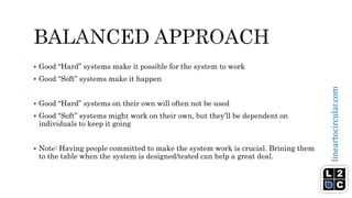 lineartocircular.com
 Good “Hard” systems make it possible for the system to work
 Good “Soft” systems make it happen
 Good “Hard” systems on their own will often not be used
 Good “Soft” systems might work on their own, but they’ll be dependent on
individuals to keep it going
 Note: Having people committed to make the system work is crucial. Brining them
to the table when the system is designed/tested can help a great deal.
 