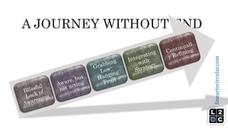 lineartocircular.com
 