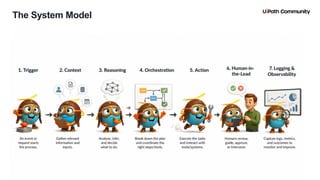 Getting Under the Hood of AI, Agents, Orchestration, and the Agentic ...