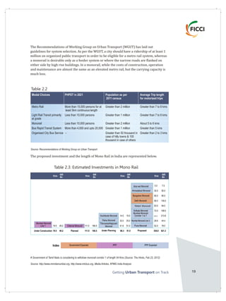Getting on TrackUrban Transport 19
The Recommendations of Working Group on Urban Transport (WGUT) has laid out
guidelines for system selection. As per the WGUT, a city should have a ridership of at least 1
million on organized public transport in order to be eligible for a metro rail system, whereas
a monorail is desirable only as a feeder system or where the narrow roads are flanked on
either side by high rise buildings. In a monorail, while the costs of construction, operation
and maintenance are almost the same as an elevated metro rail, but the carrying capacity is
much less.
Modal Choices PHPDT in 2021 Population as per Average Trip length
2011 census for motorized trips
Metro Rail More than 15,000 persons for at Greater than 2 million Greater than 7 to 8 kms
least 5km continuous length
Light Rail Transit primarily Less than 10,000 persons Greater than 1 million Greater than 7 to 8 kms
at grade
Monorail Less than 10,000 persons Greater than 2 million About 5 to 6 kms
Bus Rapid Transit System More than 4,000 and upto 20,000 Greater than 1 million Greater than 5 kms
Organised City Bus Service - Greater than 50 thousand in Greater than 2 to 3 kms
case of hilly towns & 100
thousand in case of others
Table 2.2
Source: Recommendations of Working Group on Urban Transport
The proposed investment and the length of Mono Rail in India are represented below.
Aiza wal Monorail 5.0 7.5
Ahmedabad Monorail 30.0 50.0
Bangalore Monorail 60.0 90.0
Delhi Monorail 90.0 135.0
Kanpur Monorail 63.0 94.5
Kolkata Monorail 72.0 108.0
Kozhikode Monorail 14.5 15.0
Mumbai Monorail
Corridor 1 to 7 135.2 213.9
Patna Monorail 32.0 25.0 Mumbai Monorail Line 3 29.6 44.4
Mumbai Monorail
Line 1 19.5 49.2 Chennai Monorail#
111.0 166.5
Thiruvananthapuram
Monorail 41.8 51.0 Pune Monorail 52.0 78.0
Under Construction 19.5 49.2 Planned 111.0 166.5 Under Planning 88.3 91.0 Proposed 536.8 821.3
Index
Kms
INR
Bn
Kms
INR
Bn
Kms
INR
Bn
Kms
INR
Bn
Government Expected PPP PPP Expected
# Government of Tamil Nadu is considering to withdraw monorail corridor 1 of length 54 Kms (Source: The Hindu, Feb 23, 2012)
Source: http://www.mmrdamumbai.org, http://www.mtcbus.org, Media Articles, KPMG India Analysis
Table 2.3: Estimated Investments in Mono Rail
 