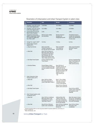 30 Getting on TrackUrban Transport
Sr. Parameters Delhi Mumbai Ahmedabad
No.
1 Population as per 2001 census 12.88 Million 16.43 Million 4.53 Million
for the Urban Agglomeration
2 Population as per 2011 census 16.31 Million 18.41 Million 6.35 Million
for the Urban Agglomeration
3 Compounded Annual Growth 2.39% 1.14% 3.45%
Rate of Urban Population
4 Geographical Urbanization Delhi has grown radially Mumbai showed an Ahmedabad showed a
patterns usingtemporal DMSP- over the periods elongated and complex and unstructured
OLS night-time satellite data disaggregated growth sprawl, with redensification
47
from 1992 to 2009 of urban areas
48
5 Average Trip Length in 2007 10.2 Kms 11.9 Kms 6.2 Kms
6 Existing Urban Transport
systems (2011)
lMajor Bus Services State owned Delhi State owned BEST State owned Ahmedabad
Transport Corporation is is the major Bus Municipal Transport
the major Bus Service Provider Service Provide Service
lMetro Rail About 190 Kms Network of - -
Metro Rail system within the
UA operated by Delhi Metro
Rail Corporation with 142
stations with ridership of less
than 2 million persons per day
lBus Rapid Transit System 5.8 Kms of Pilot Bus Rapid 45 Kms of operational Bus
Transit System - Rapid Transit System with
ridership of about 0.13
million persons per day
lSuburban Railway Circular Railway of about About 200 Kms of -
37 Kms with limited passenger elongated suburban rail
services available during peak system within the UA
hours operated by Indian Railway
with about 94 stations with
ridership of about 7
million persons per
day
7 Under Construction Urban
Transport systems (2011)
lMetro Rail About 108 Kms of Metro About 11 Kms of Metro
Rail under construction as Rail under construction
a part of Delhi Metro Phase III in Mumbai and about -
11 Kms in Navi Mumbai
lMono Rail - About 20 Kms of Monorail
System under construction -
lBus Rapid Transit System - - About 44 Kms of BRTS
projects under construction
with assistance under
JNNURM
8 Urban Transport systems under
consideration (2011)
lMetro Rail About 100 Kms of additional Additional Metro Rail Metro Rail network of about
Metro Rail network under network of about 148 60 Kms from Ahmedabad to
consideration as a part of Kms under consideration Gandhinagar and about 150
Delhi Metro Phase IV for Mumbai and about 100 Kms within Ahmedabad
Kms for Navi Mumbai
lMono Rail About 90 Kms of Monorail About 135 Kms of additional About 30 Kms of Mono
system under consideration Mono Rail system for Rail system under
Mumbai UA consideration
47
Assessing urbanization patterns over India using temporal DMSP-OLS night-time satellite data, Current Science, vol.
100, No. 10, 25 May 2011
48
Wilbur Smith Associates, 2008
Parameters of Urbanization and Urban Transport System in select cities
 