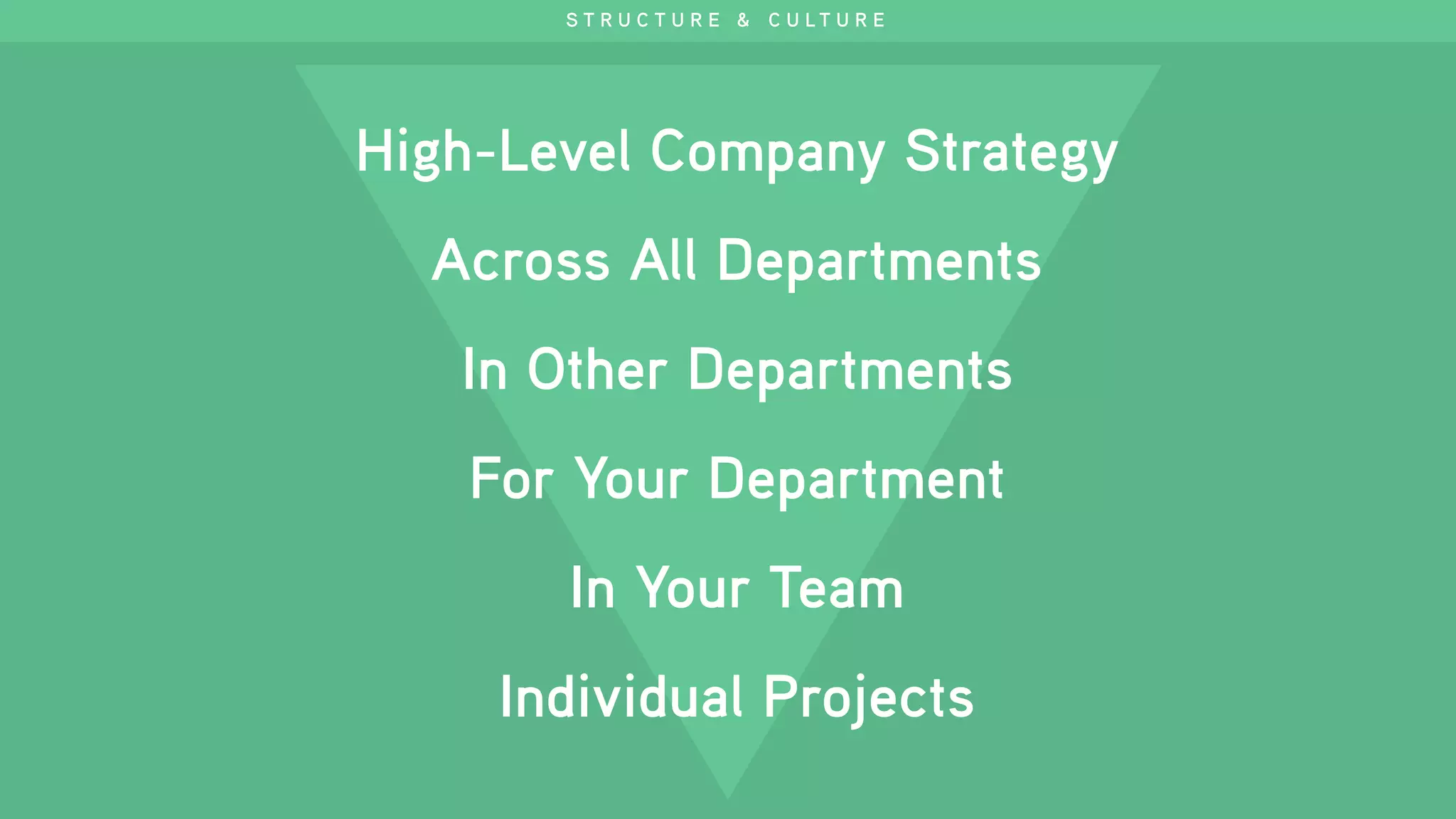 High-Level Company Strategy
Across All Departments
In Other Departments
For Your Department
In Your Team
Individual Projects
S T R U C T U R E & C U L T U R E
 