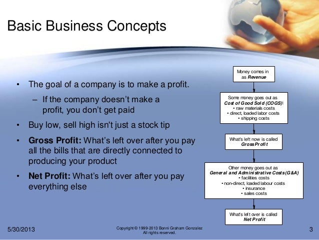 How to build a business case for a new product picture