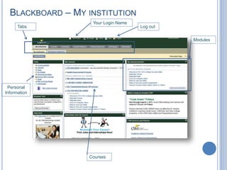 BLACKBOARD – MY INSTITUTION
Log out
Your Login Name
Tabs
Modules
Personal
Information
Courses
 
