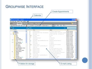 GROUPWISE INTERFACE
Folders for storage
Calendar
Create Appointments
E-mail Listing
 