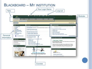 BLACKBOARD – MY INSTITUTION
Log out
Your Login Name
Tabs
Modules
Personal
Information
Courses
 