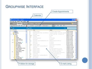 GROUPWISE INTERFACE
Folders for storage
Calendar
Create Appointments
E-mail Listing
 