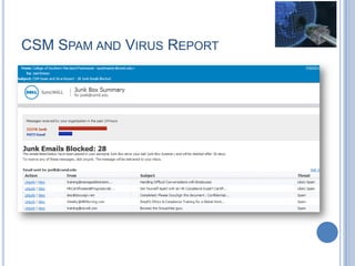CSM SPAM AND VIRUS REPORT
 