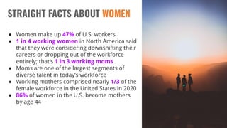 6
STRAIGHT FACTS ABOUT WOMEN
● Women make up 47% of U.S. workers
● 1 in 4 working women in North America said
that they we...