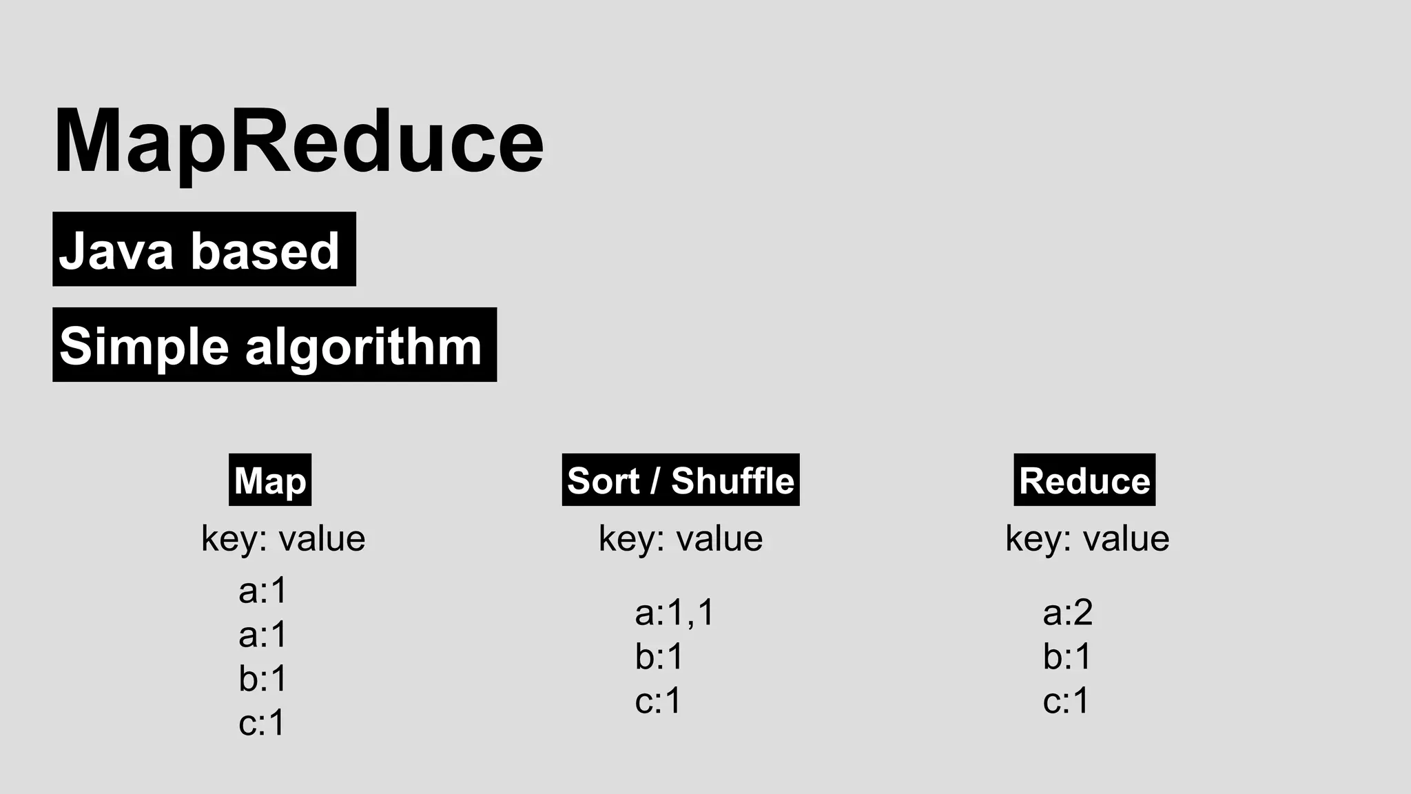 Java based
MapReduce
Simple algorithm
key: value
a:1
a:1
b:1
c:1
a:1,1
b:1
c:1
Map Sort / Shuffle Reduce
a:2
b:1
c:1
key: value key: value
 