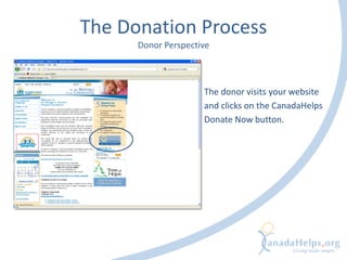The Donation Process
Donor Perspective
The donor visits your website
and clicks on the CanadaHelps
Donate Now button.
 