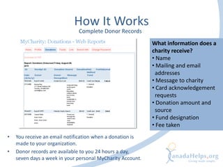 How It Works
• You receive an email notification when a donation is
made to your organization.
• Donor records are available to you 24 hours a day,
seven days a week in your personal MyCharity Account.
What information does a
charity receive?
• Name
• Mailing and email
addresses
• Message to charity
• Card acknowledgement
requests
• Donation amount and
source
• Fund designation
• Fee taken
Complete Donor Records
 