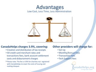 Low Cost, Less Time, Less Administration
Other providers will charge for:
• Set Up
• Monthly/Annual Fees
• Transaction Fees
• Tech Support fees
CanadaHelps charges 3.9%, covering:
• Creation and distribution of tax receipts
• All credit card merchant rates and
transactions fees, bank account settlement
costs and disbursement charges
• Please note: The fee is 4.9% for charities not registered
with CanadaHelps to cover the costs of issuing and
mailing cheques
Advantages
 