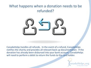 What happens when a donation needs to be
refunded?
CanadaHelps handles all refunds. In the event of a refund, CanadaHelps
notifies the charity and provides all relevant back up documentation. If the
donation has already been disbursed into your bank account, CanadaHelps
will need to perform a debit to return the funds to the card holder.
 