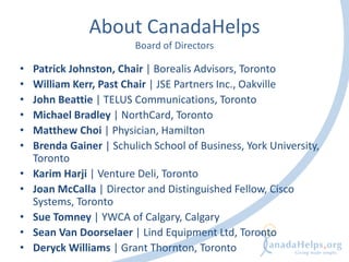 About CanadaHelps
Board of Directors
• Patrick Johnston, Chair | Borealis Advisors, Toronto
• William Kerr, Past Chair | JSE Partners Inc., Oakville
• John Beattie | TELUS Communications, Toronto
• Michael Bradley | NorthCard, Toronto
• Matthew Choi | Physician, Hamilton
• Brenda Gainer | Schulich School of Business, York University,
Toronto
• Karim Harji | Venture Deli, Toronto
• Joan McCalla | Director and Distinguished Fellow, Cisco
Systems, Toronto
• Sue Tomney | YWCA of Calgary, Calgary
• Sean Van Doorselaer | Lind Equipment Ltd, Toronto
• Deryck Williams | Grant Thornton, Toronto
 