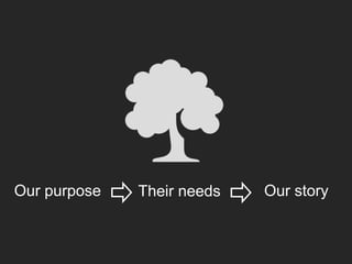 Our purpose Our storyTheir needs
 
