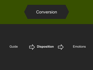 Conversion
Guide Disposition Emotions
 