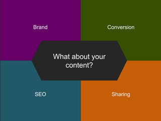 Brand Conversion
SEO Sharing
What about your
content?
 