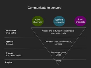 Awareness
Drive traffic
Activate
Convert
Engage
Build relationship
Videos and pictures in social media,
news letters, ads
Contests, product information,
services
Loyalty program
Guide
Communicate to convert!
Own
channels
Earned
channels
Paid
channels
Inspire
Share
 