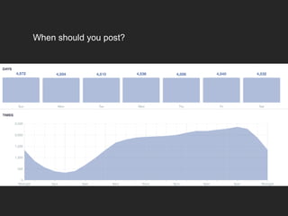 When should you post?
 