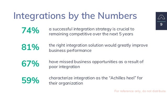 Ehr Integrations Getting Your Foot In The Door