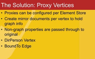 The Solution: Proxy Vertices
• Proxies can be configured per Element Store
• Create mirror documents per vertex to hold
graph info
• Non-graph properties are passed through to
original
• DirPerson Vertex
• BoundTo Edge
 