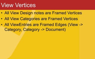 View Vertices
• All View Design notes are Framed Vertices
• All View Categories are Framed Vertices
• All ViewEntries are Framed Edges (View ->
Category, Category -> Document)
 