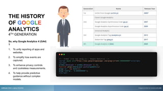 So, why Google Analytics 4 (GA4)
?
1. To unify reporting of apps and
websites.
2. To simplify how events are
captured.
3. To enhance privacy controls
and cookieless measurements.
4. To help provide predictive
guidance without complex
models.
rezStream Better Lodging Simplified Images provided by onward.justia.com
THE HISTORY
OF GOOGLE
ANALYTICS
4TH GENERATION
10
 