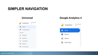 SIMPLER NAVIGATION
Universal Google Analytics 4
rezStream Better Lodging Simplified 13
 