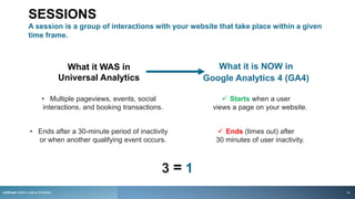 SESSIONS
A session is a group of interactions with your website that take place within a given
time frame.
rezStream Better Lodging Simplified
What it WAS in
Universal Analytics
What it is NOW in
Google Analytics 4 (GA4)
 Starts when a user
views a page on your website.
 Ends (times out) after
30 minutes of user inactivity.
1
• Multiple pageviews, events, social
interactions, and booking transactions.
• Ends after a 30-minute period of inactivity
or when another qualifying event occurs.
3 =
14
 