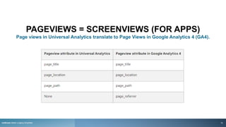PAGEVIEWS = SCREENVIEWS (FOR APPS)
Page views in Universal Analytics translate to Page Views in Google Analytics 4 (GA4).
rezStream Better Lodging Simplified 15
 
