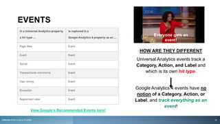 EVENTS
HOW ARE THEY DIFFERENT
Universal Analytics events track a
Category, Action, and Label and
which is its own hit type.
Google Analytics 4 events have no
notion of a Category, Action, or
Label, and track everything as an
event!
View Google’s Recommended Events here!
Everyone gets an
event!
rezStream Better Lodging Simplified 16
 