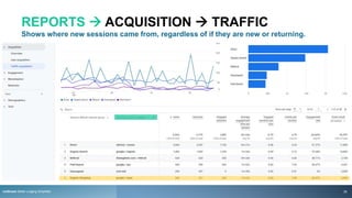 REPORTS  ACQUISITION  TRAFFIC
Shows where new sessions came from, regardless of if they are new or returning.
rezStream Better Lodging Simplified 28
 