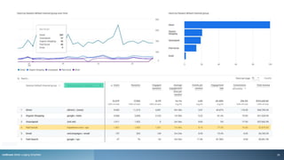 rezStream Better Lodging Simplified 29
 