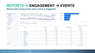 REPORTS  ENGAGEMENT  EVENTS
Shows how many times each event is triggered.
rezStream Better Lodging Simplified 30
 