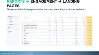 REPORTS  ENGAGEMENT  LANDING
PAGES
Shows you the first page a visitor lands on when they visit your website.
rezStream Better Lodging Simplified 31
 