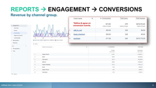 REPORTS  ENGAGEMENT  CONVERSIONS
Revenue by channel group.
*Define & agree on
conversion events.
rezStream Better Lodging Simplified 32
 