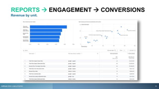 REPORTS  ENGAGEMENT  CONVERSIONS
Revenue by unit.
rezStream Better Lodging Simplified 33
 
