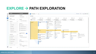 EXPLORE  PATH EXPLORATION
rezStream Better Lodging Simplified 41
 